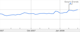 Yahoo! Live for SEO